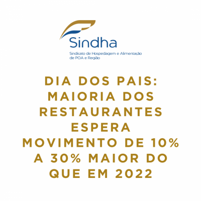 DIA DOS PAIS: MAIORIA DOS RESTAURANTES ESPERA MOVIMENTO MAIOR DO QUE EM 2022