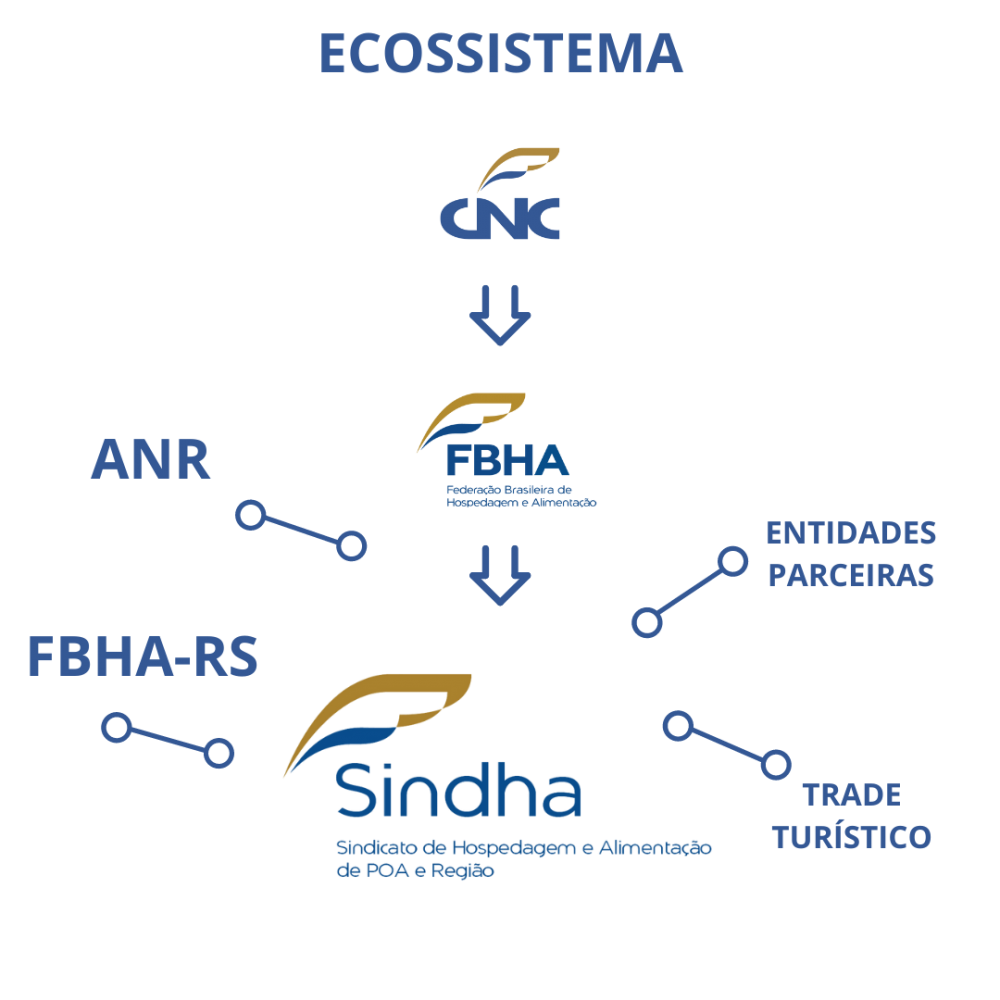 NOSSO ECOSSISTEMA