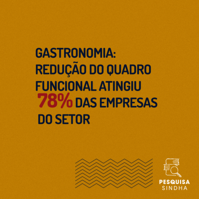 Gastronomia de Porto Alegre apresenta dados preocupantes sobre empregabilidade do setor 