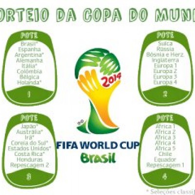 Copa do Mundo 2014: Argentina, França e Holanda - Três Seleções de Tradição na Capital